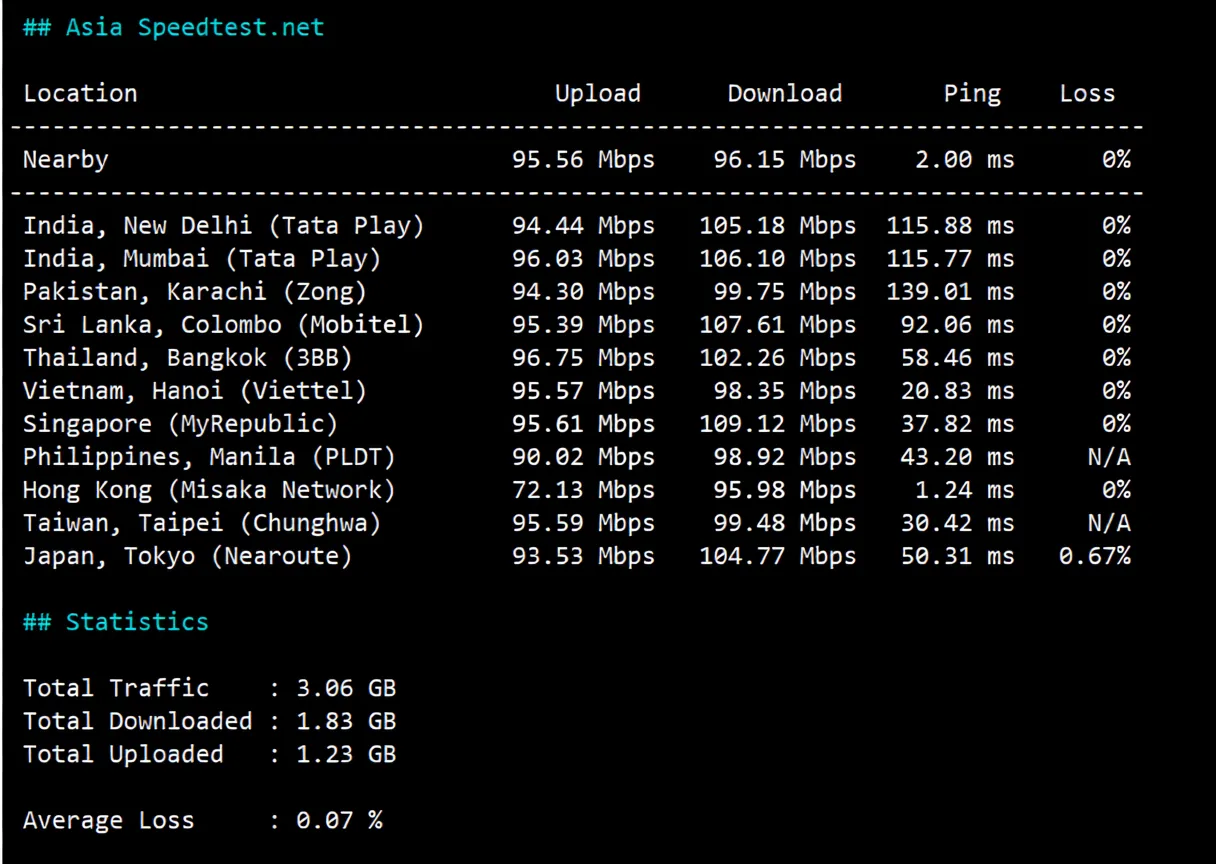 nosla.cloud "Hong Kong - Standard Optimization" VPS Review: Excellent Performance Across Three Networks, High Performance, Unlocks US TikTok - Image 5