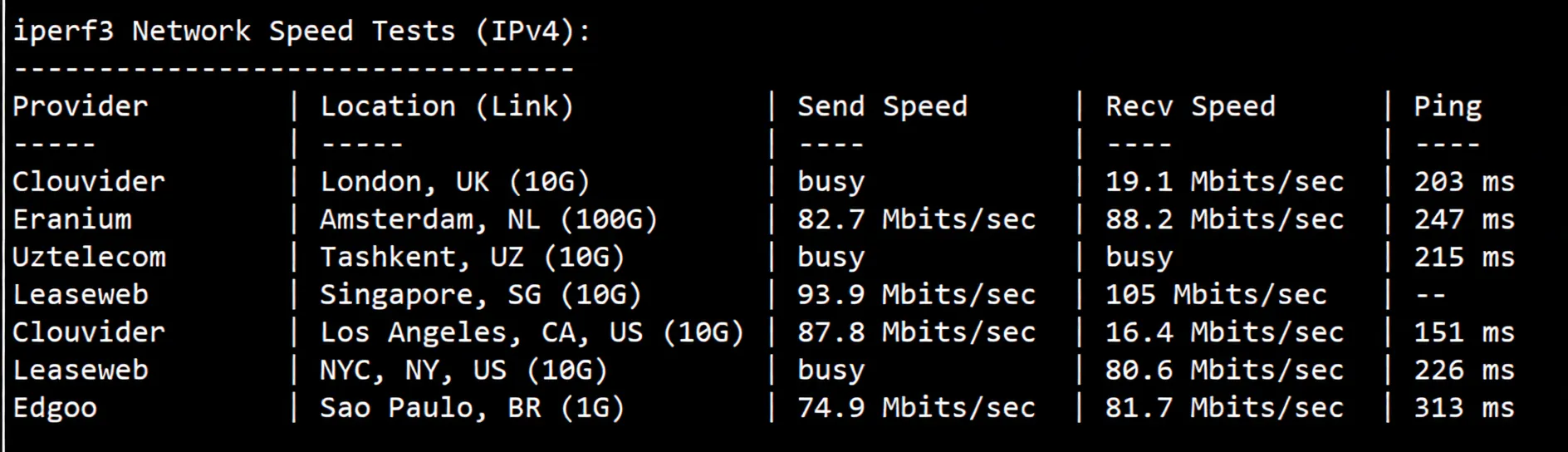 nosla.cloud "Hong Kong - Standard Optimization" VPS Review: Excellent Performance Across Three Networks, High Performance, Unlocks US TikTok - Image 6