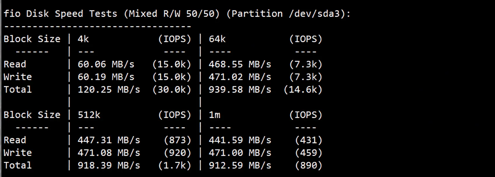 nosla.cloud "Hong Kong - Standard Optimization" VPS Review: Excellent Performance Across Three Networks, High Performance, Unlocks US TikTok - Image 3