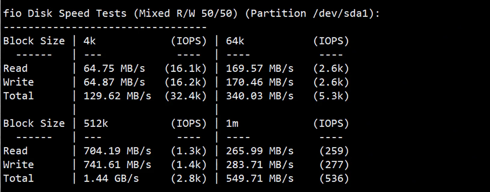 JustHost UAE VPS Review: Native IP Unlocks TikTok/ChatGPT, High Bandwidth Unlimited Traffic - Image 3