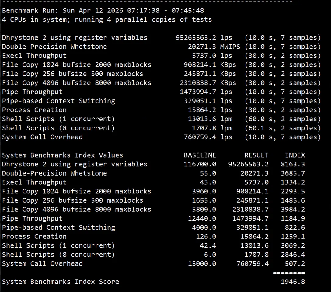 JustHost UAE VPS Review: Native IP Unlocks TikTok/ChatGPT, High Bandwidth Unlimited Traffic - Image 11