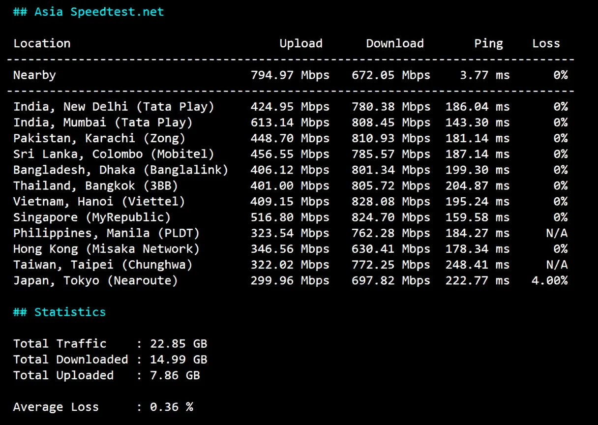 JustHost Netherlands AMS2 VPS Review: Unblocks TikTok/ChatGPT, Unlimited Traffic & Free IP Change - Image 5