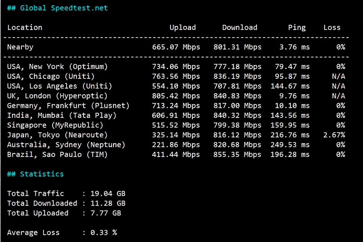 JustHost Netherlands AMS2 VPS Review: Unblocks TikTok/ChatGPT, Unlimited Traffic & Free IP Change - Image 4