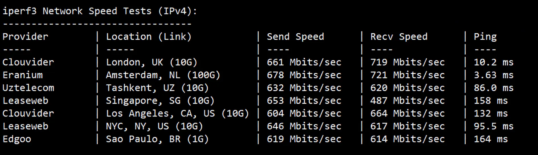 JustHost Netherlands AMS2 VPS Review: Unblocks TikTok/ChatGPT, Unlimited Traffic & Free IP Change - Image 6