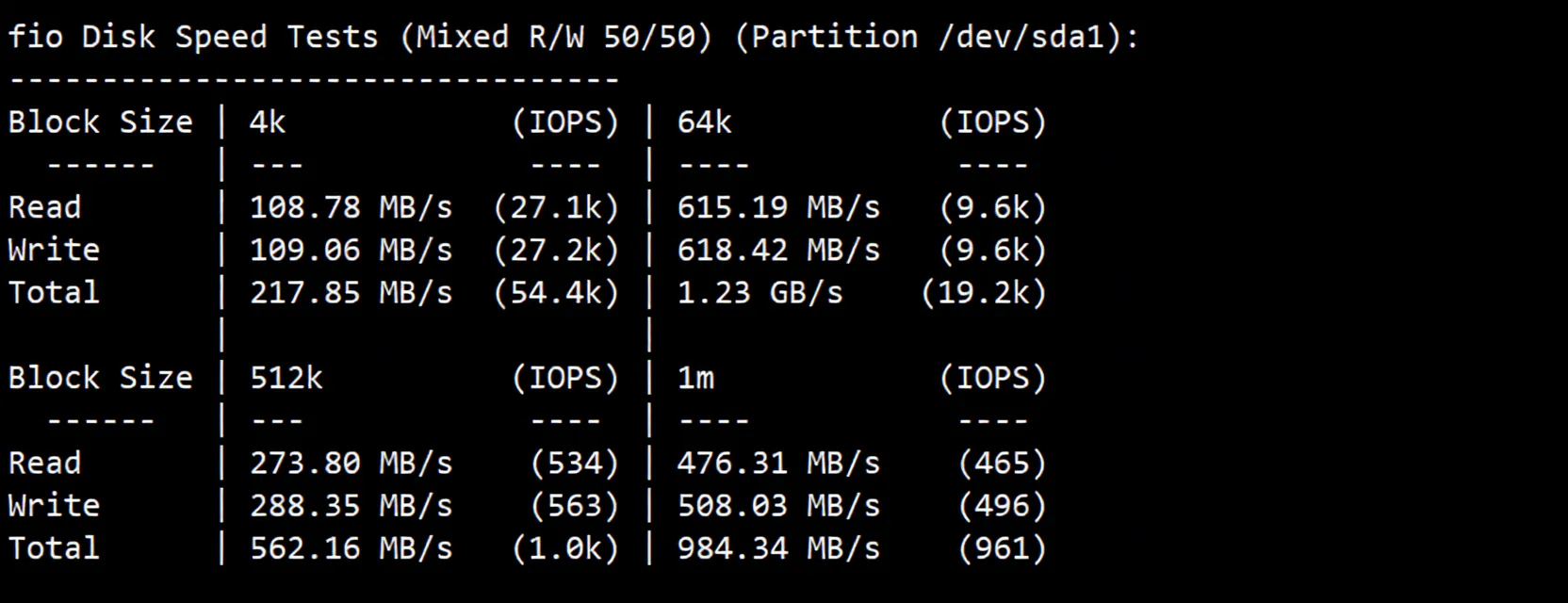 JustHost Netherlands AMS2 VPS Review: Unblocks TikTok/ChatGPT, Unlimited Traffic & Free IP Change - Image 3