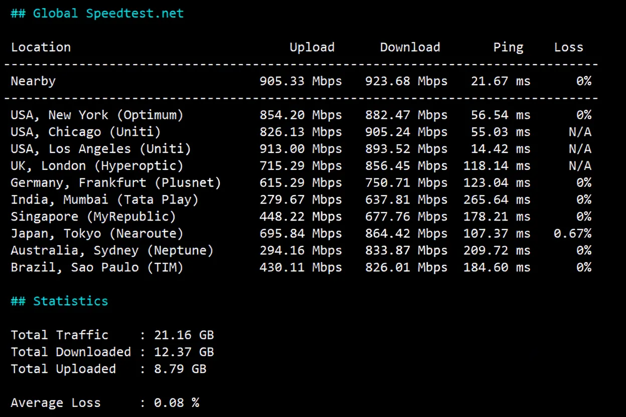 uqidc US Salt Lake City Large Storage VPS Review: Native IP Unlocks TikTok/ChatGPT and More - Image 4