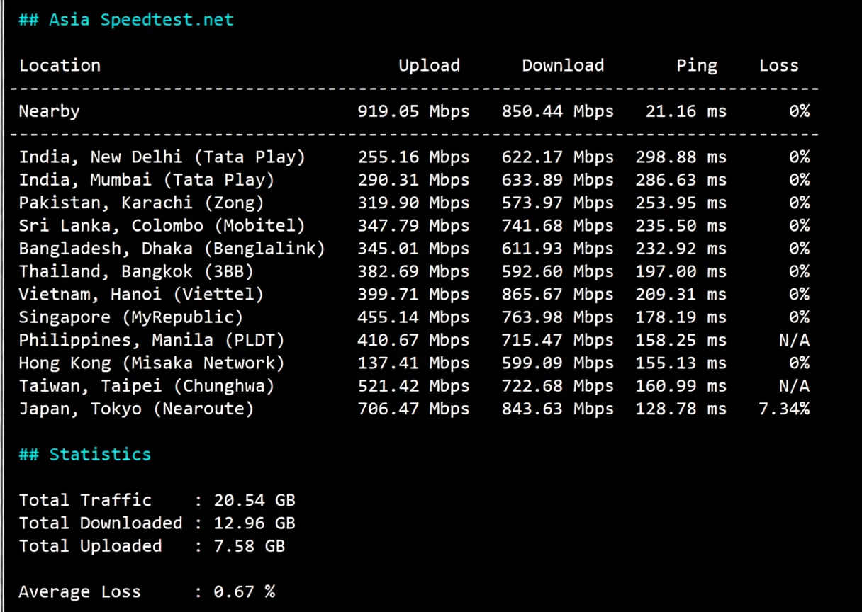uqidc US Salt Lake City Large Storage VPS Review: Native IP Unlocks TikTok/ChatGPT and More - Image 5