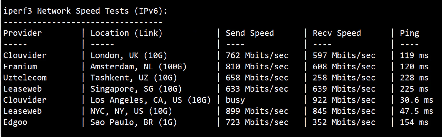 uqidc US Salt Lake City Large Storage VPS Review: Native IP Unlocks TikTok/ChatGPT and More - Image 7