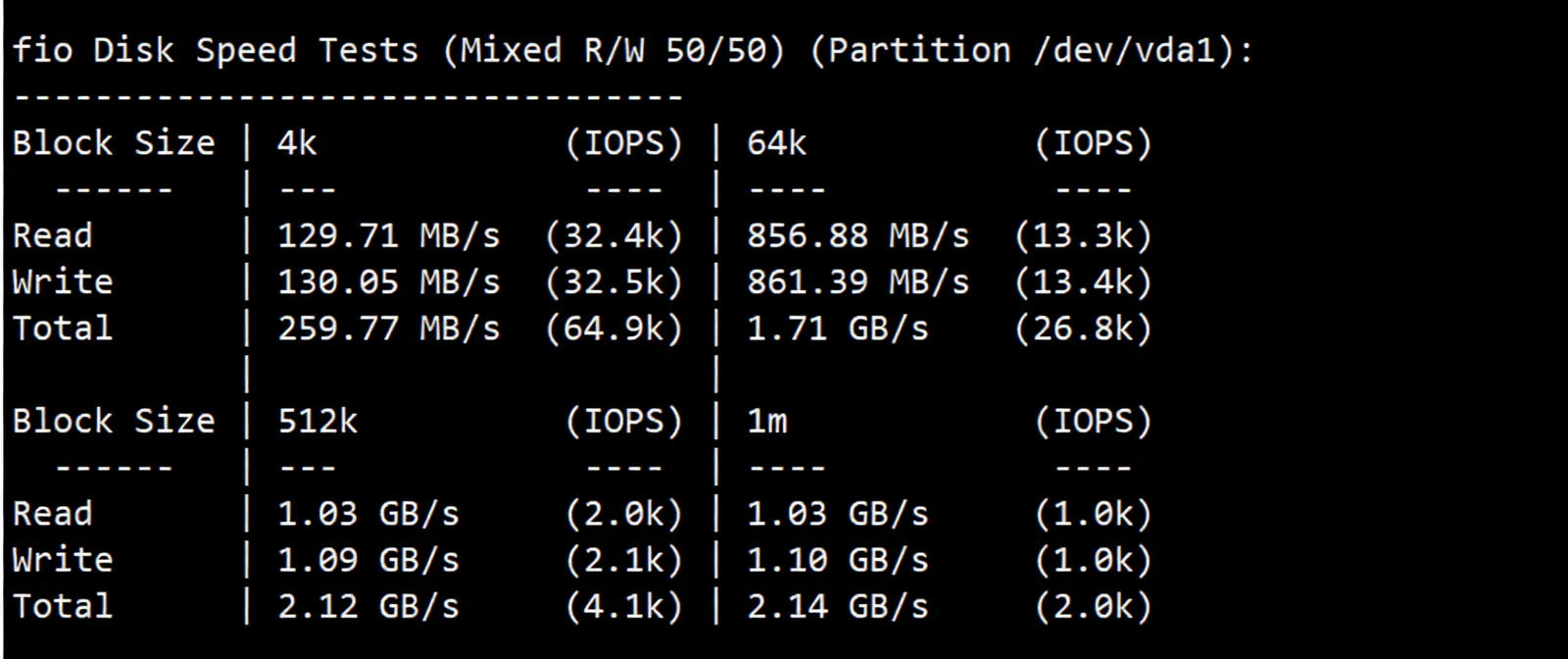uqidc US Salt Lake City Large Storage VPS Review: Native IP Unlocks TikTok/ChatGPT and More - Image 3