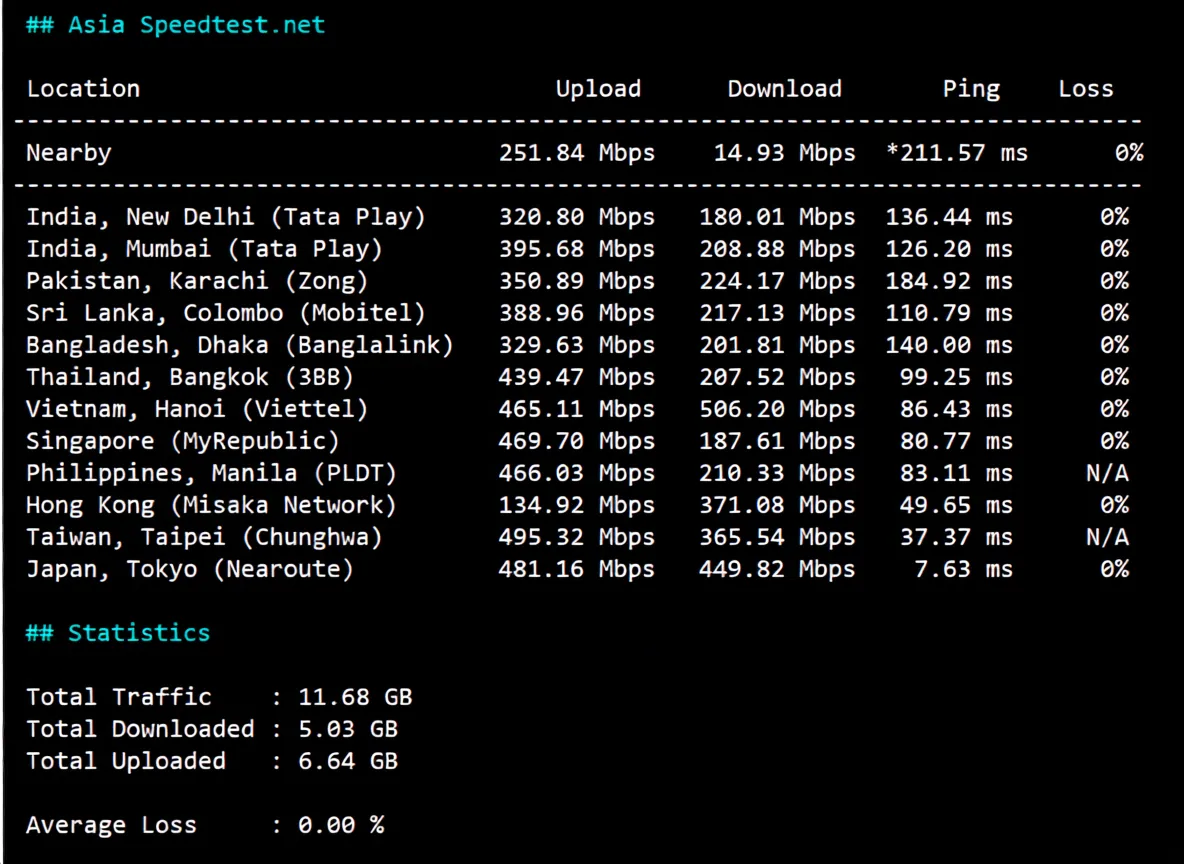 ijc.net Japan SoftBank VPS Review: Unlocks TikTok/ChatGPT, Excellent Performance for China Unicom/Mobile Users - Image 5