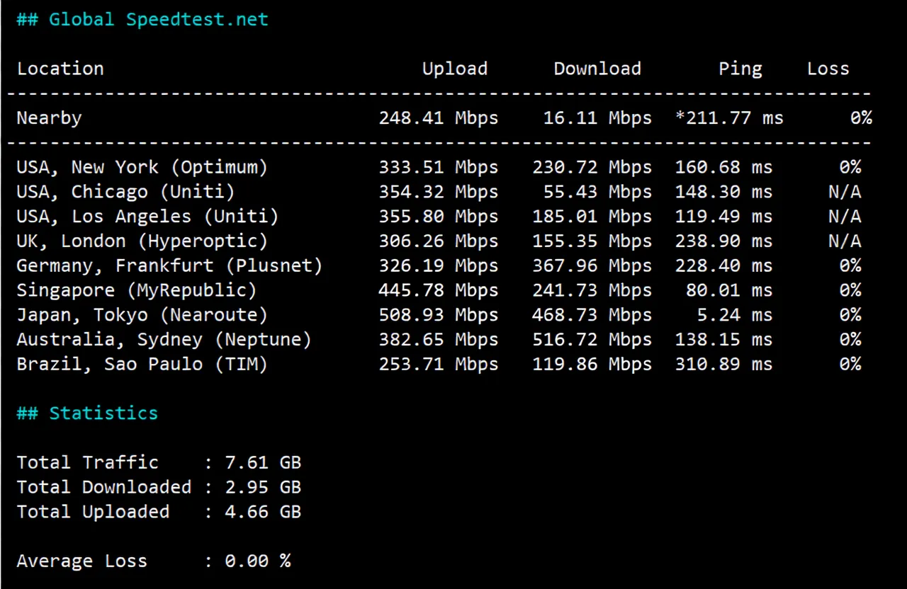 ijc.net Japan SoftBank VPS Review: Unlocks TikTok/ChatGPT, Excellent Performance for China Unicom/Mobile Users - Image 4