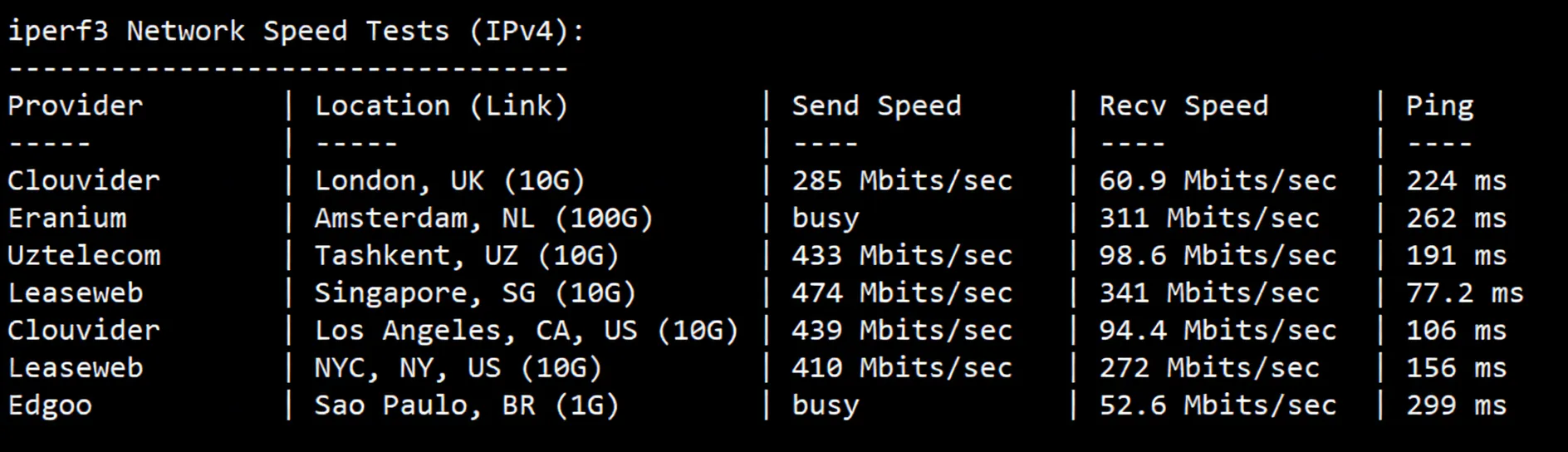ijc.net Japan SoftBank VPS Review: Unlocks TikTok/ChatGPT, Excellent Performance for China Unicom/Mobile Users - Image 6