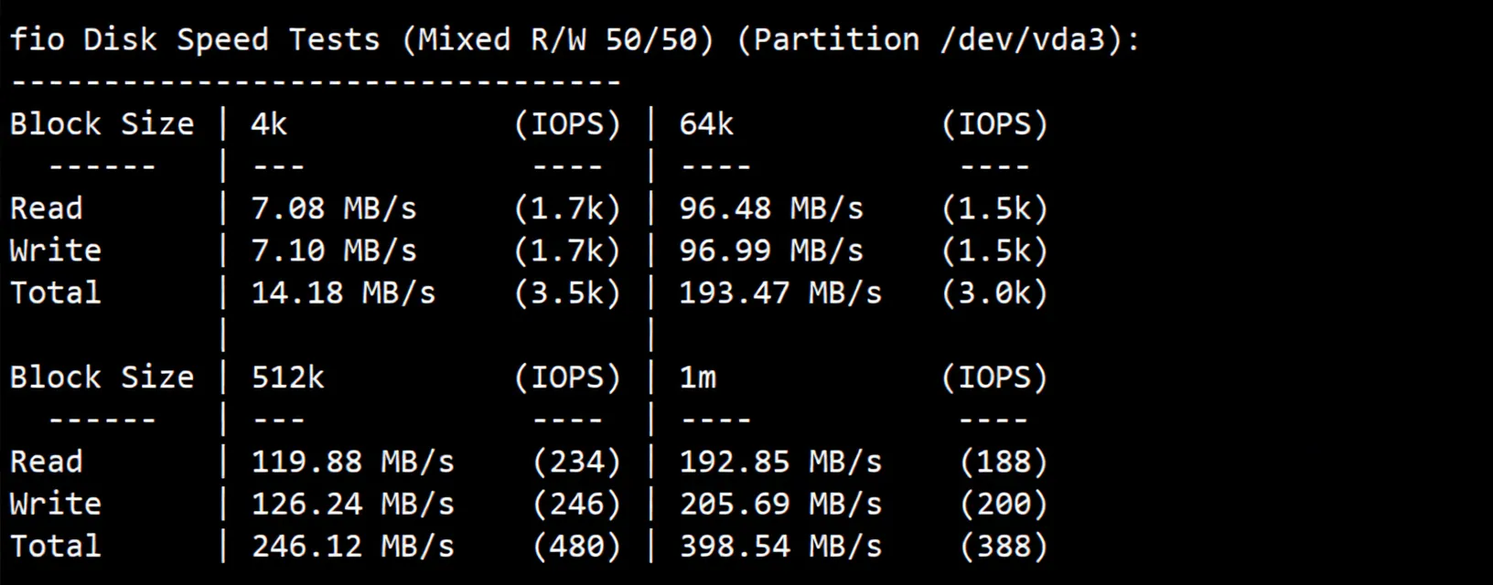 ijc.net Japan SoftBank VPS Review: Unlocks TikTok/ChatGPT, Excellent Performance for China Unicom/Mobile Users - Image 3