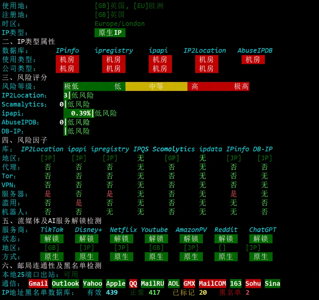 ijc.net Japan SoftBank VPS Review: Unlocks TikTok/ChatGPT, Excellent Performance for China Unicom/Mobile Users - Image 8