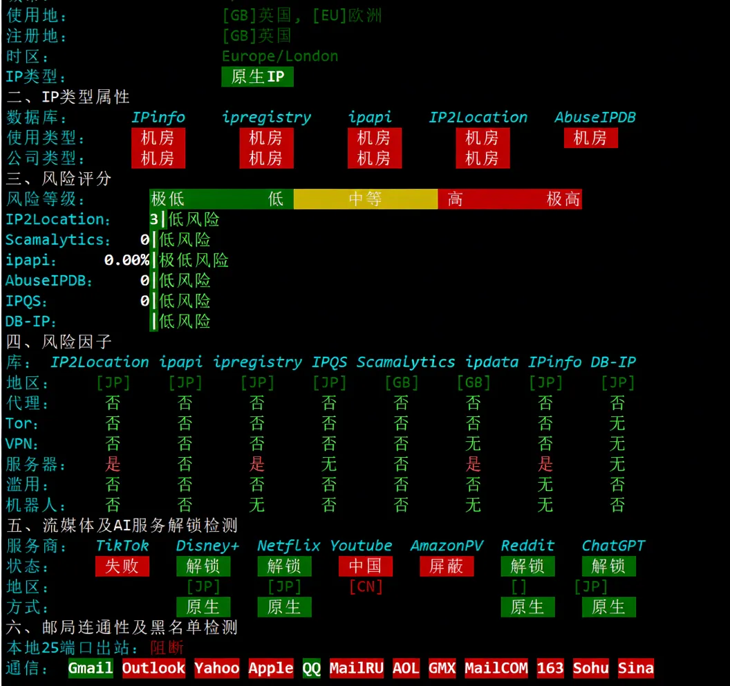 ijc.net Japan SoftBank VPS Review: Unlocks TikTok/ChatGPT, Excellent Performance for China Unicom/Mobile Users - Image 11