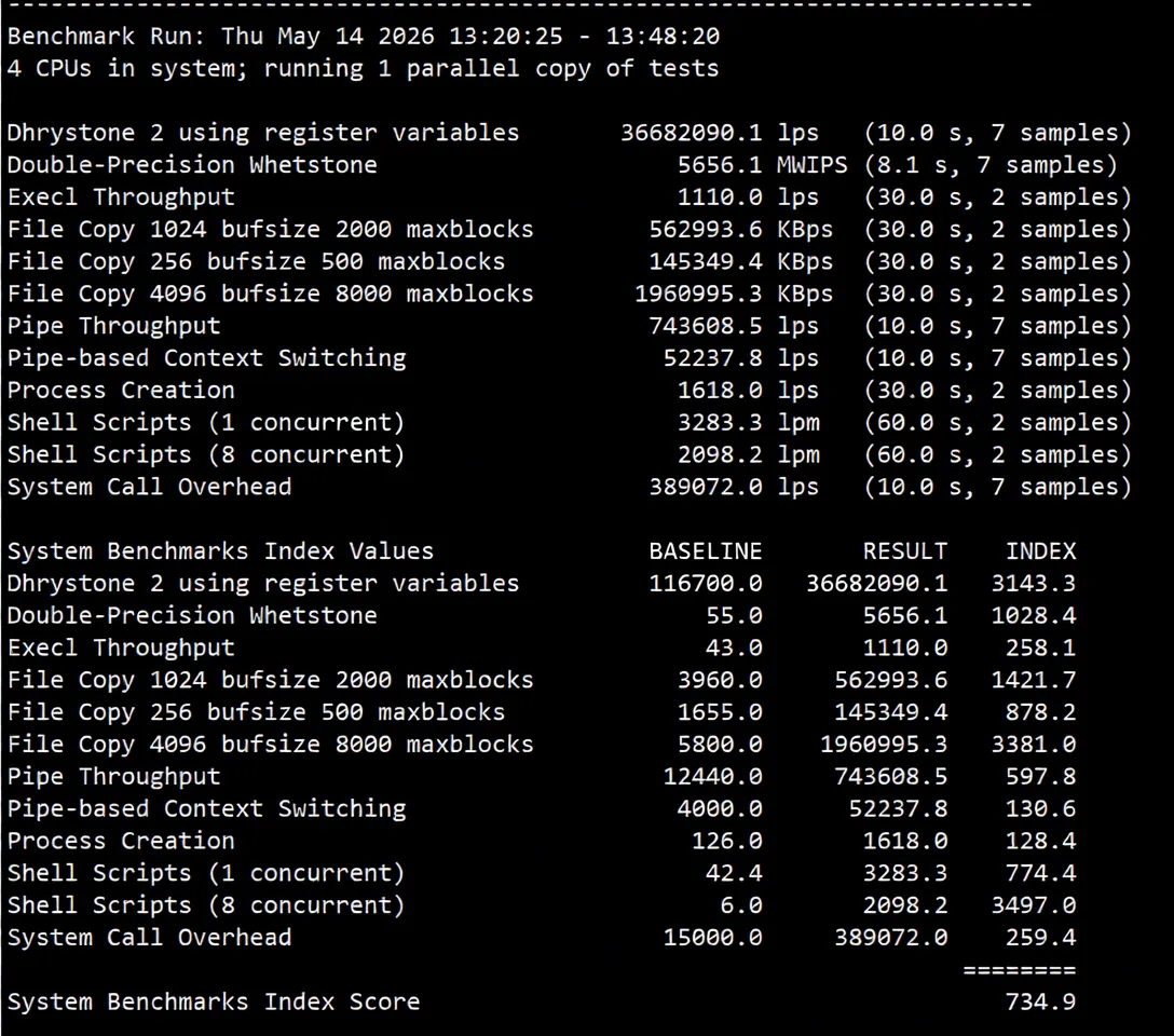 ijc.net Japan SoftBank VPS Review: Unlocks TikTok/ChatGPT, Excellent Performance for China Unicom/Mobile Users - Image 16