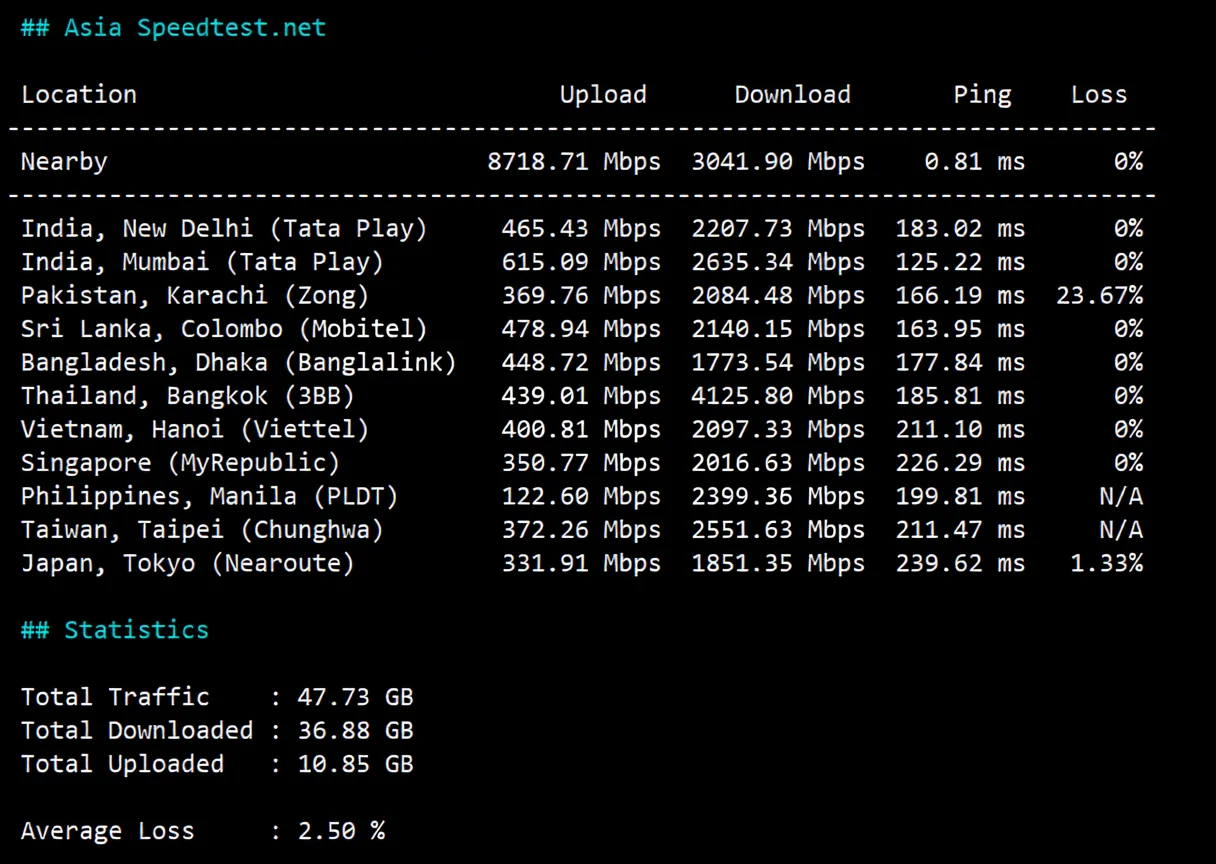 JustHost UK VPS (LON1) Review: Native UK IP Unlocks TikTok and More, Good Network Performance - Image 5