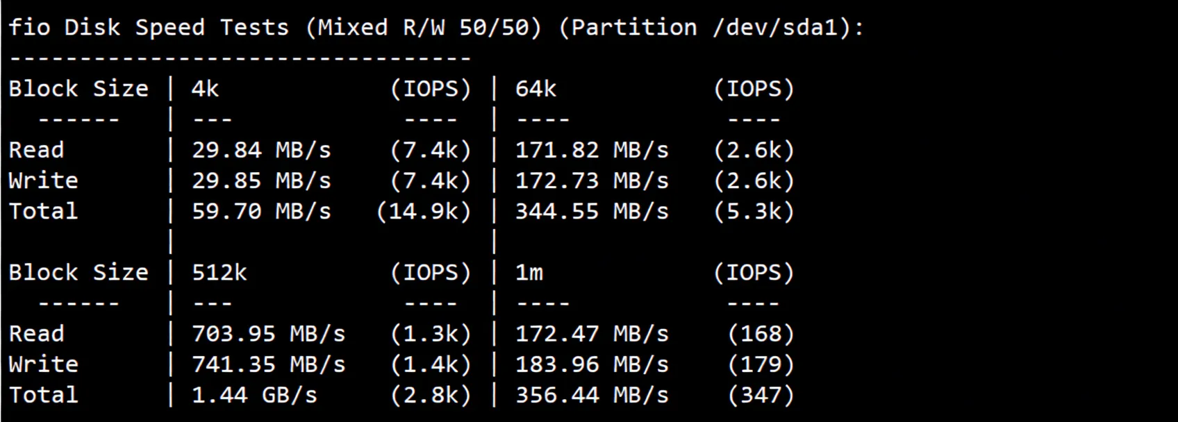 JustHost UK VPS (LON1) Review: Native UK IP Unlocks TikTok and More, Good Network Performance - Image 3