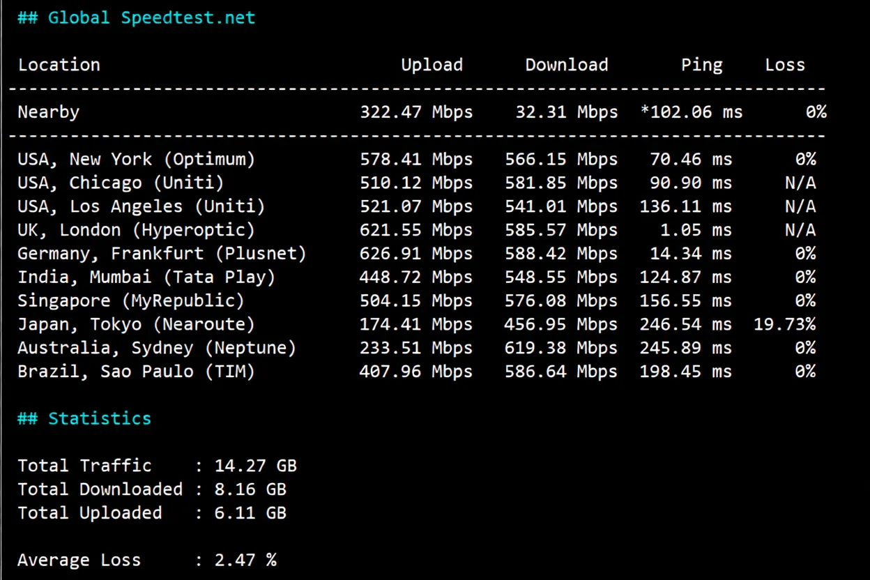 JustHost UK VPS ("LON2") Review: Unlocks TikTok/ChatGPT/Claude and More - Image 4