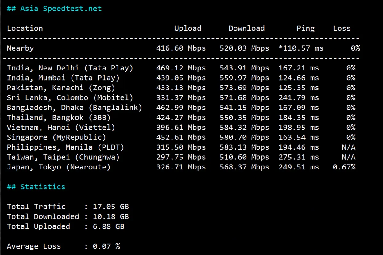 JustHost UK VPS ("LON2") Review: Unlocks TikTok/ChatGPT/Claude and More - Image 5