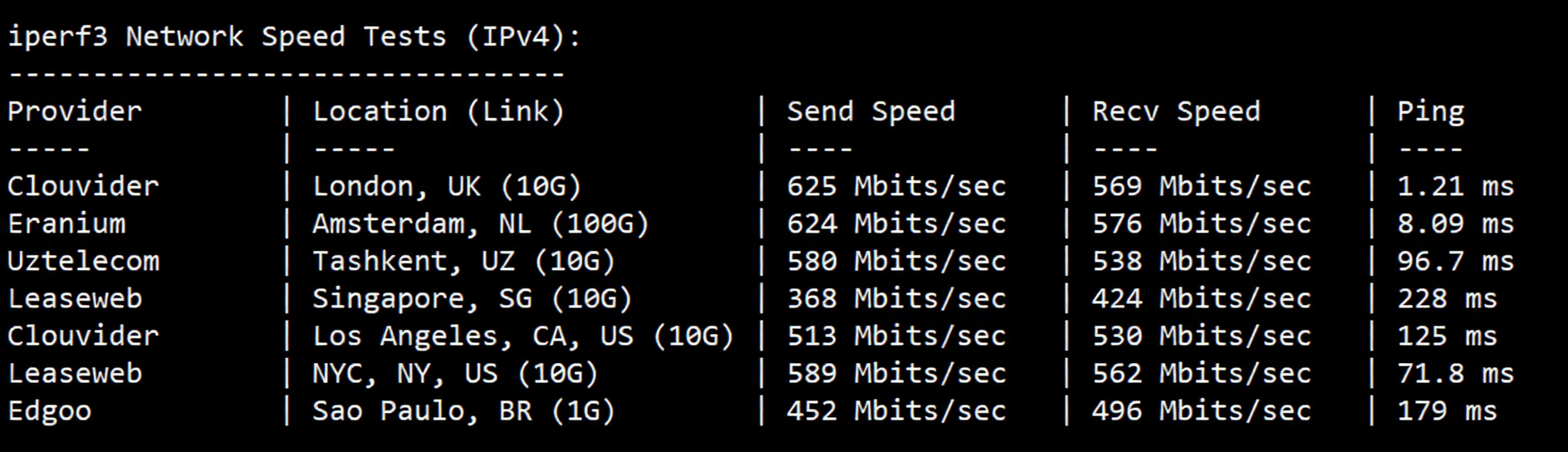 JustHost UK VPS ("LON2") Review: Unlocks TikTok/ChatGPT/Claude and More - Image 6