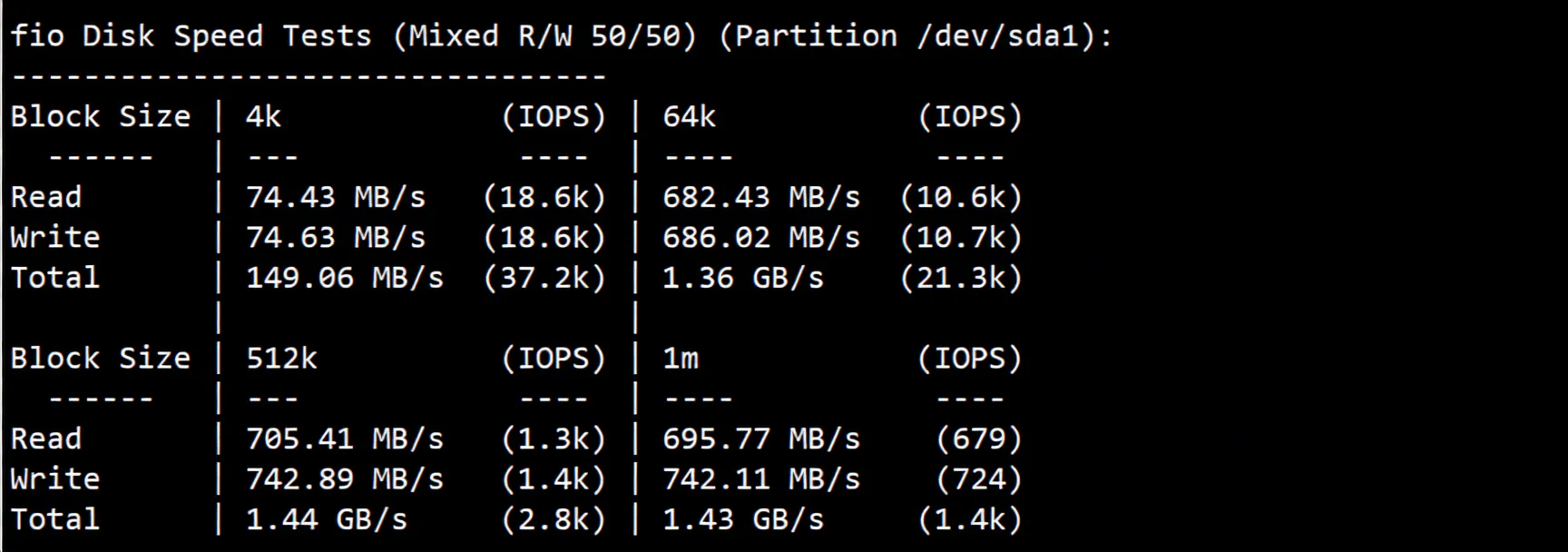 JustHost UK VPS ("LON2") Review: Unlocks TikTok/ChatGPT/Claude and More - Image 3