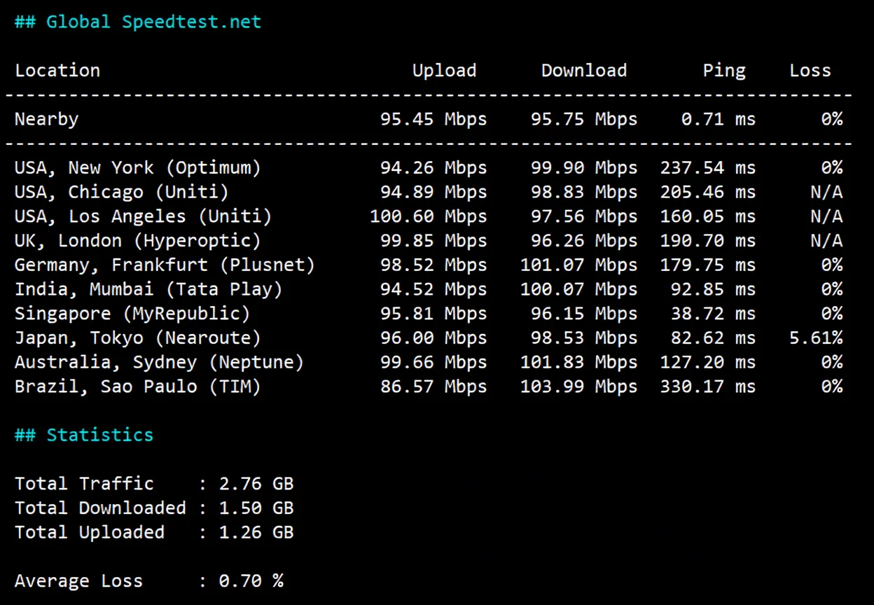 tmhhost Three-Network Optimized Hong Kong VPS Review: Direct Connection for All Three Networks, Suitable for Website Hosting/Office Use - Image 4