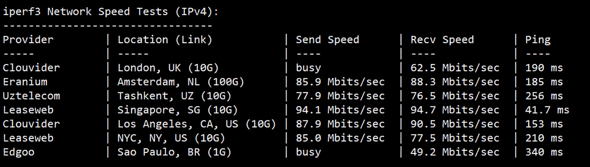 tmhhost Three-Network Optimized Hong Kong VPS Review: Direct Connection for All Three Networks, Suitable for Website Hosting/Office Use - Image 6