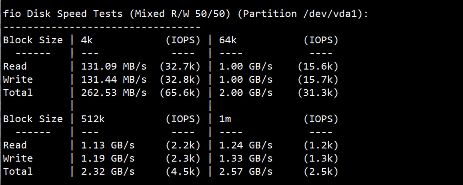 tmhhost Three-Network Optimized Hong Kong VPS Review: Direct Connection for All Three Networks, Suitable for Website Hosting/Office Use - Image 3