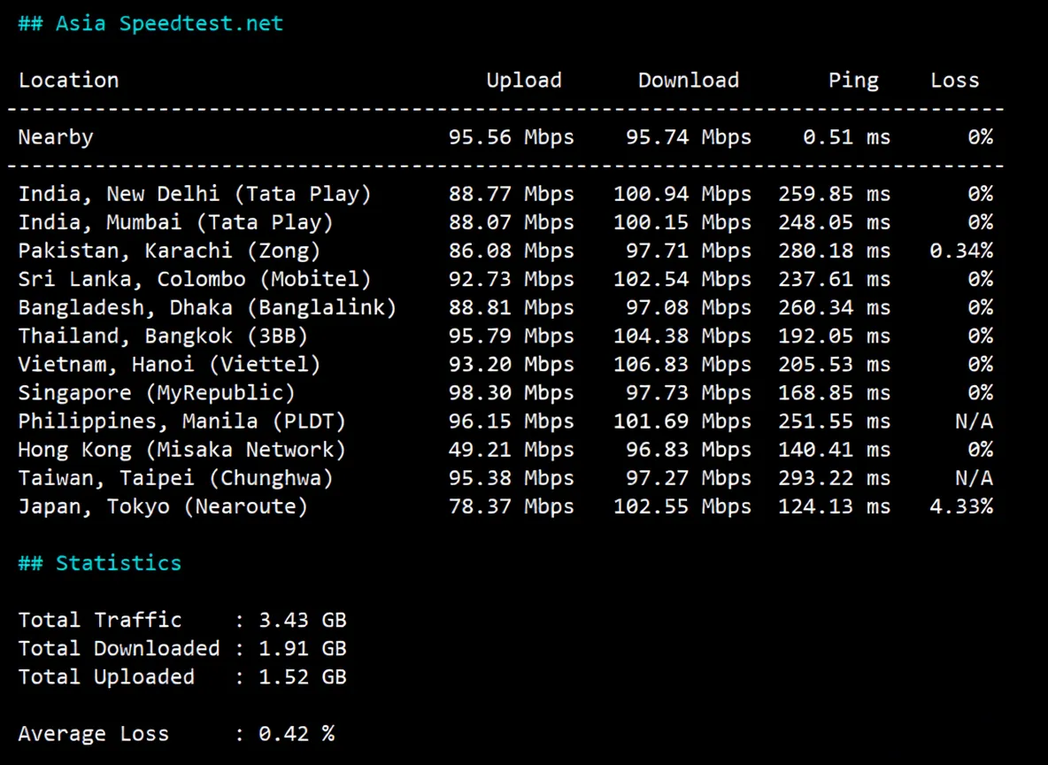 TMHHost US CN2 GIA VPS Review: Native IP Unlocks TikTok and More, 24/7 High-Speed Stability - Image 5