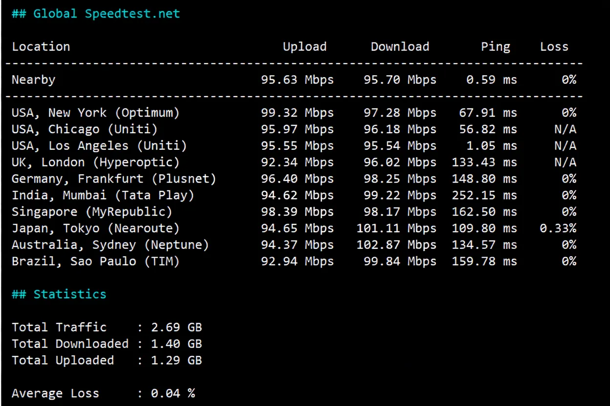 TMHHost US CN2 GIA VPS Review: Native IP Unlocks TikTok and More, 24/7 High-Speed Stability - Image 4