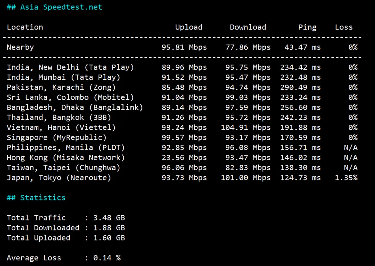 tmhhost US AS4837 Dual ISP VPS Review: Unlocks TikTok/ChatGPT, Good Speed Back to China - Image 5