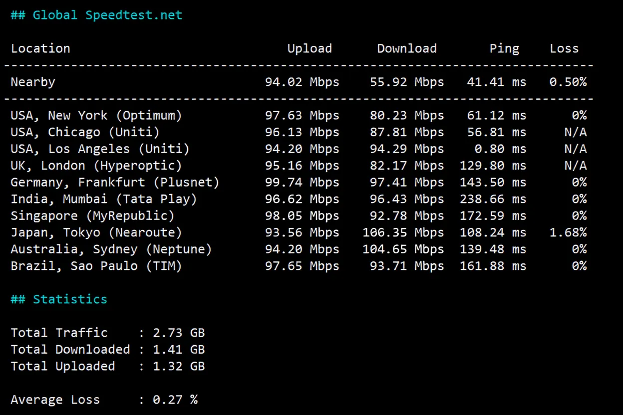 tmhhost US AS4837 Dual ISP VPS Review: Unlocks TikTok/ChatGPT, Good Speed Back to China - Image 4