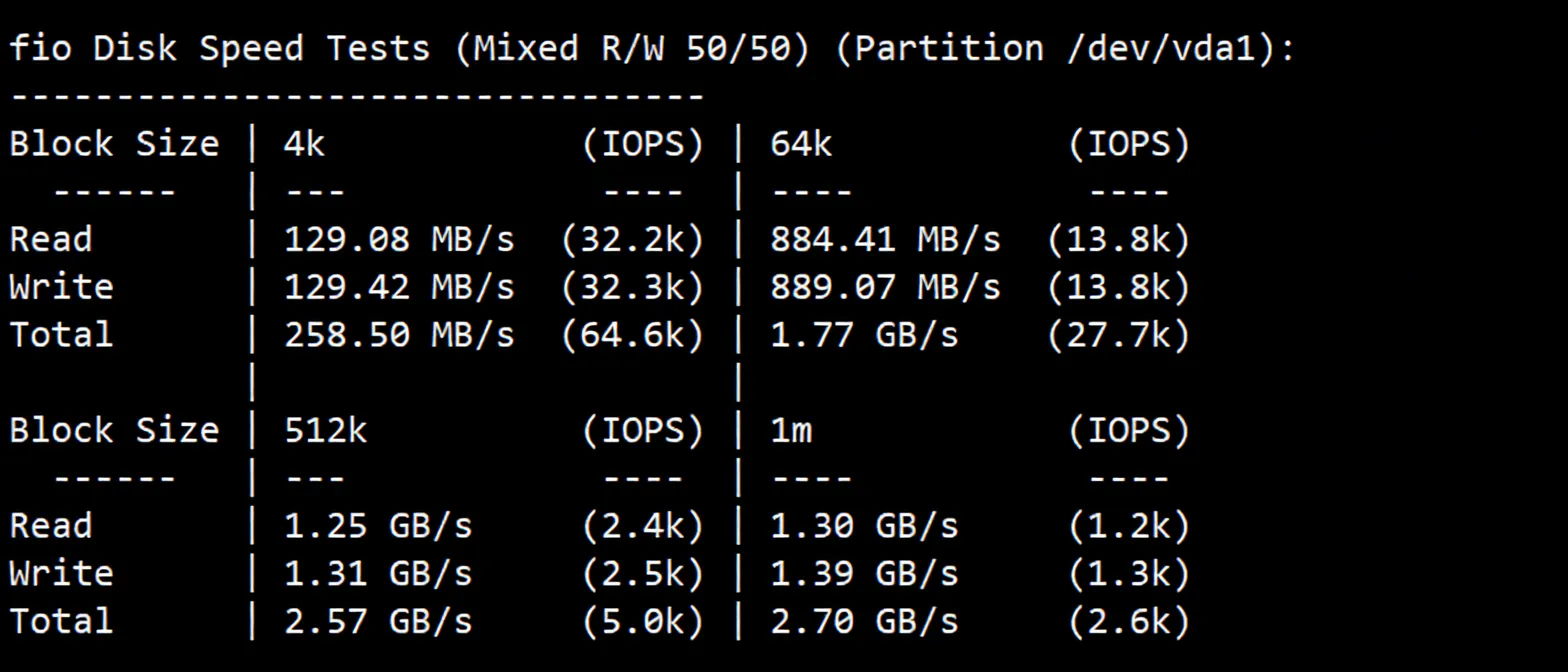 tmhhost US AS4837 Dual ISP VPS Review: Unlocks TikTok/ChatGPT, Good Speed Back to China - Image 3