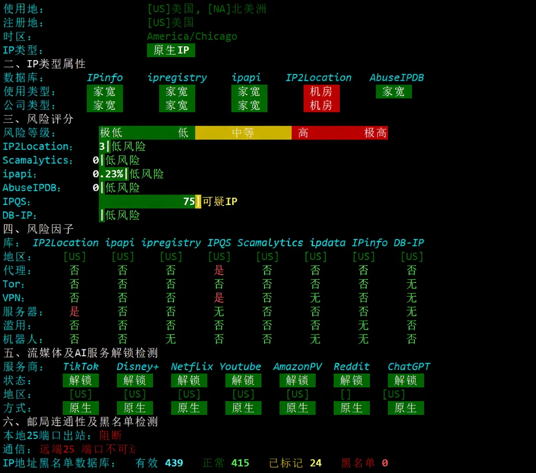tmhhost US AS4837 Dual ISP VPS Review: Unlocks TikTok/ChatGPT, Good Speed Back to China - Image 7