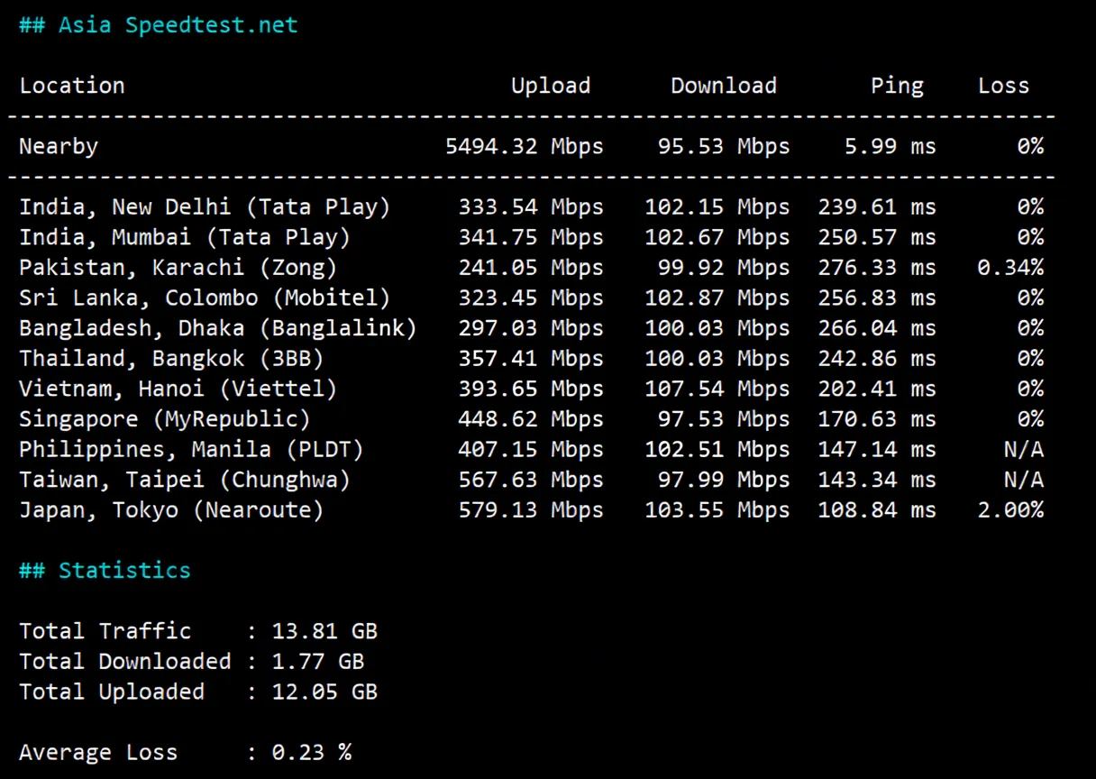 tmhhost US 9929 Dual ISP VPS Review: High-Speed Return to China, Unlocks TikTok/ChatGPT and More - Image 5
