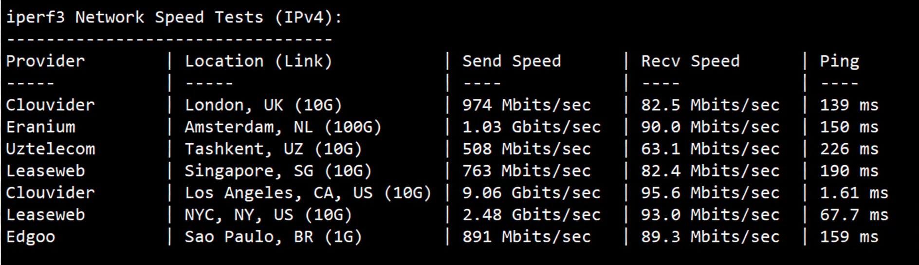 tmhhost US 9929 Dual ISP VPS Review: High-Speed Return to China, Unlocks TikTok/ChatGPT and More - Image 6