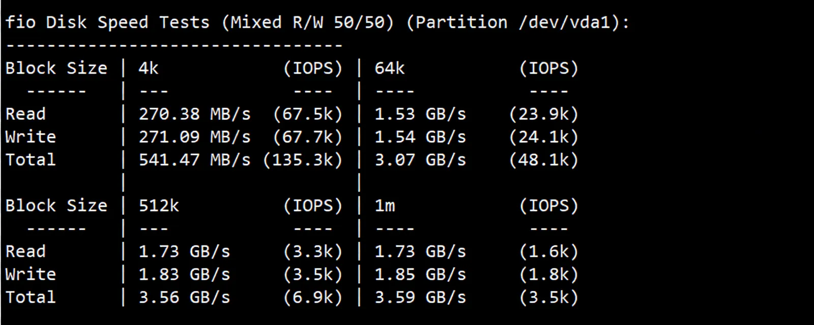 tmhhost US 9929 Dual ISP VPS Review: High-Speed Return to China, Unlocks TikTok/ChatGPT and More - Image 3