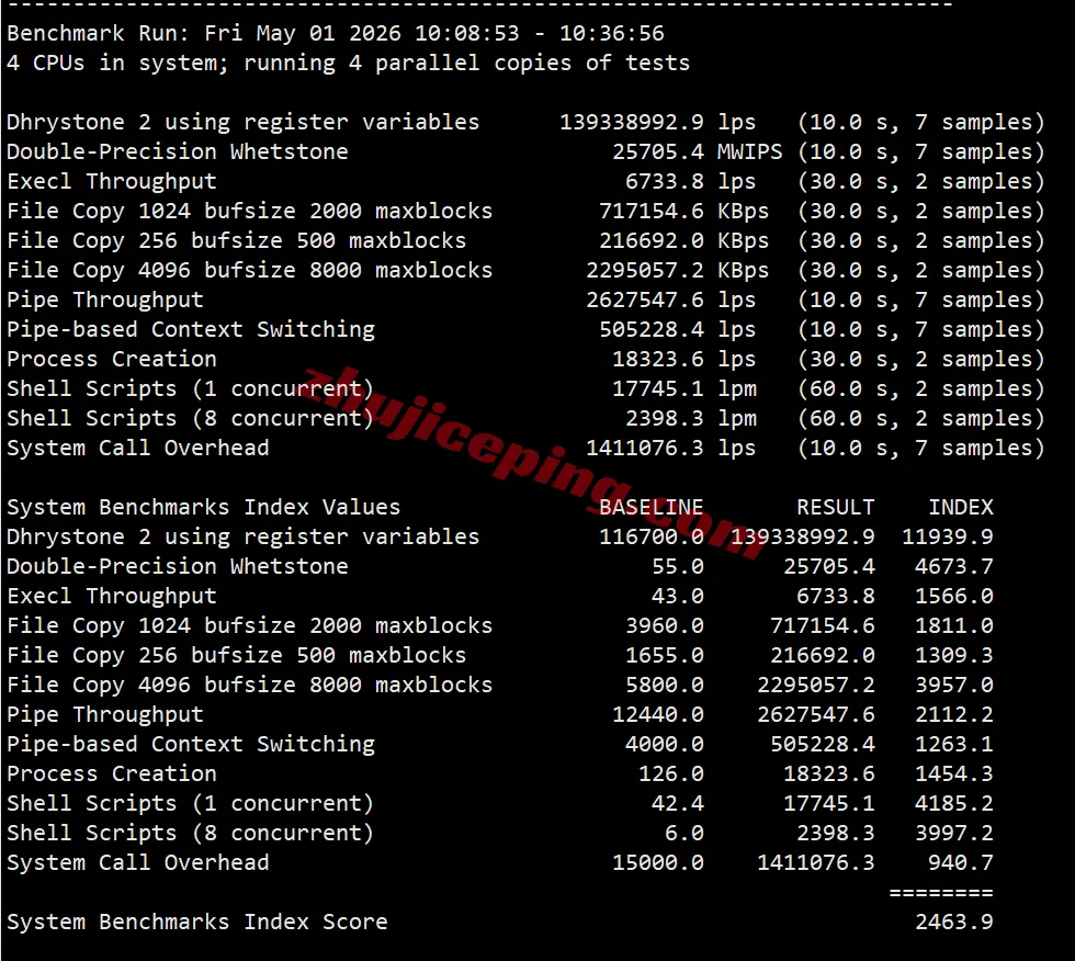 tmhhost US 9929 Dual ISP VPS Review: High-Speed Return to China, Unlocks TikTok/ChatGPT and More - Image 11