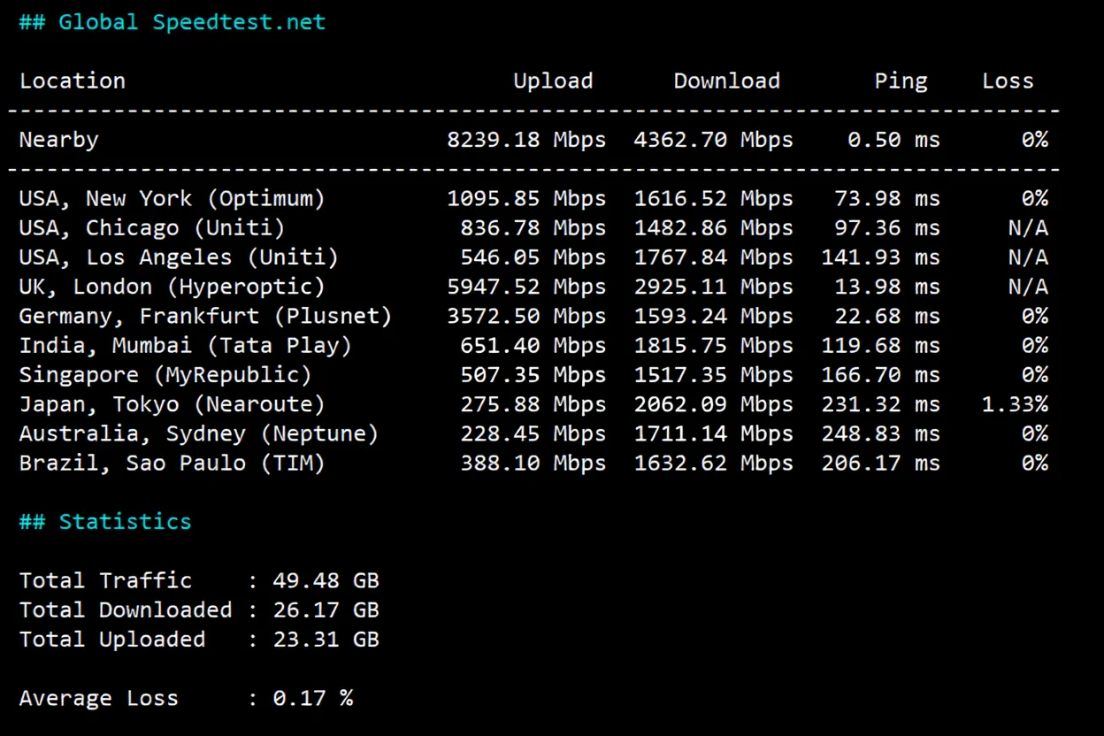 JustHost France PAR1 Data Center VPS Review: TikTok Unblocking and Direct Return Routes - Image 4