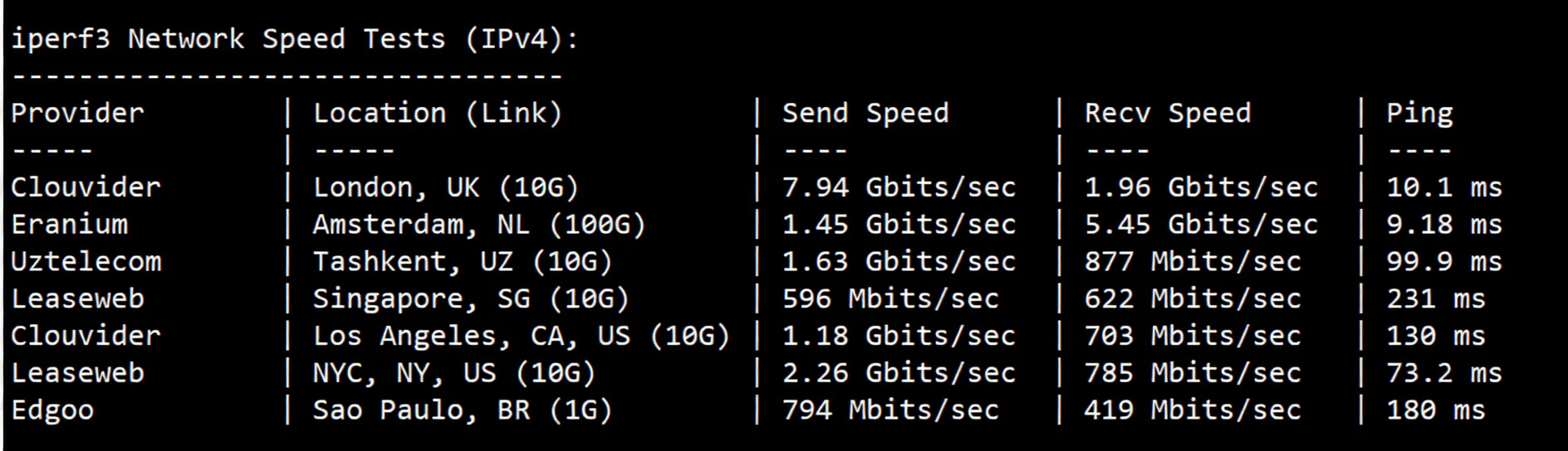 JustHost France PAR1 Data Center VPS Review: TikTok Unblocking and Direct Return Routes - Image 6