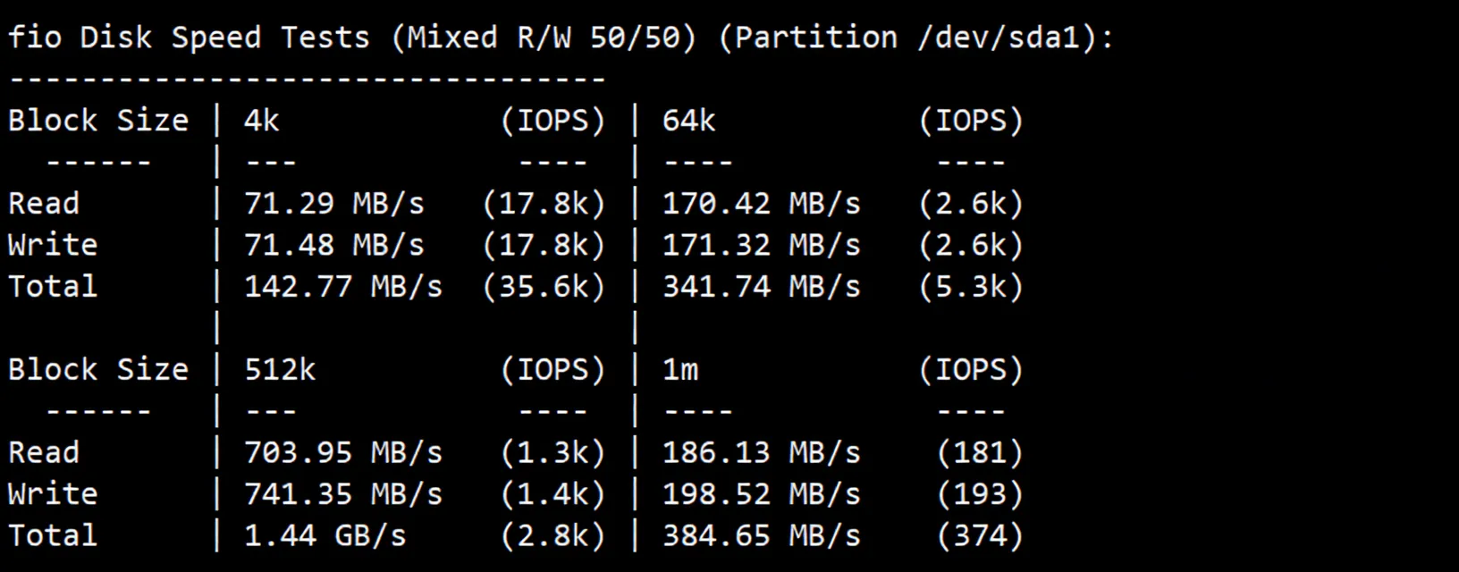 JustHost France PAR1 Data Center VPS Review: TikTok Unblocking and Direct Return Routes - Image 3