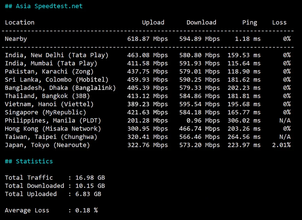 JustHost France VPS (PAR2) Review: Unlocks TikTok and More, High Bandwidth Unlimited Traffic, Transit Recommended - Image 5