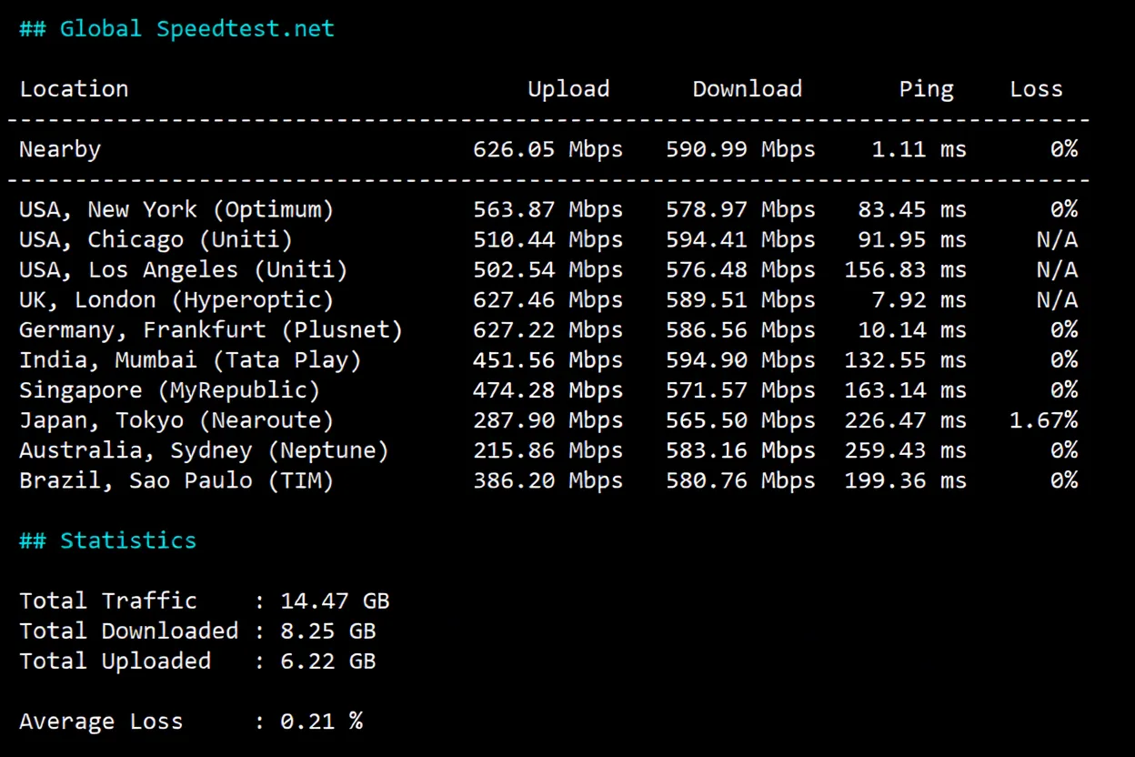 JustHost France VPS (PAR2) Review: Unlocks TikTok and More, High Bandwidth Unlimited Traffic, Transit Recommended - Image 4
