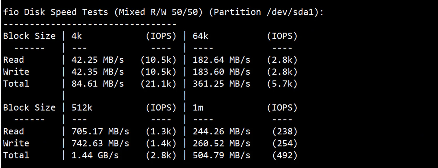 JustHost France VPS (PAR2) Review: Unlocks TikTok and More, High Bandwidth Unlimited Traffic, Transit Recommended - Image 3