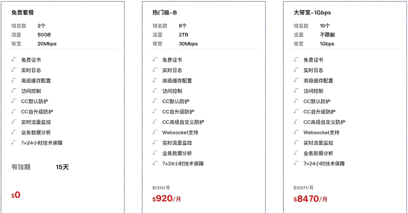 AIWcloud Self-Developed High-Defense CDN: Ultimate Attack Resistance, No KYC/ICP Filing, Includes Mainland Nodes, Solves China Mobile Blocking - Image 2