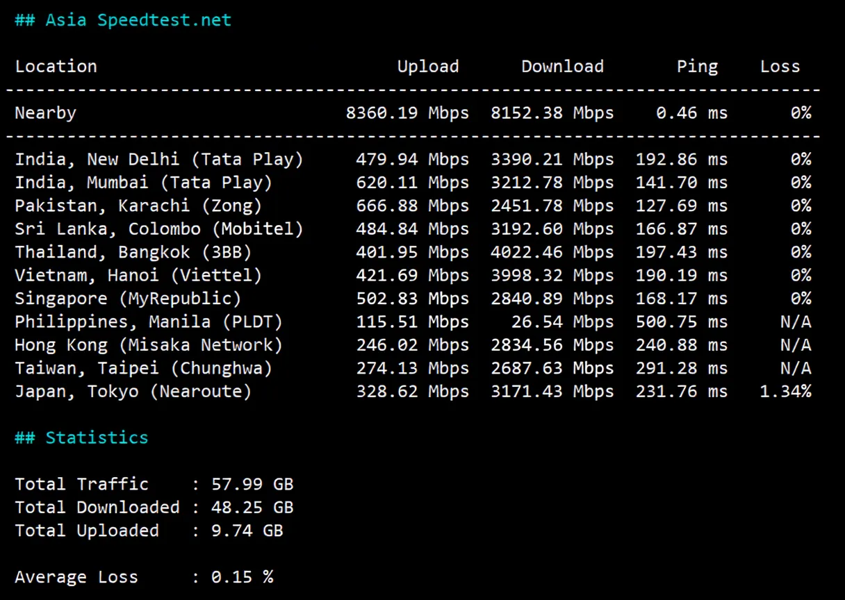 justhost Spain VPS (MAD1 Data Center) Review: Unlocks TikTok/ChatGPT and More - Image 5