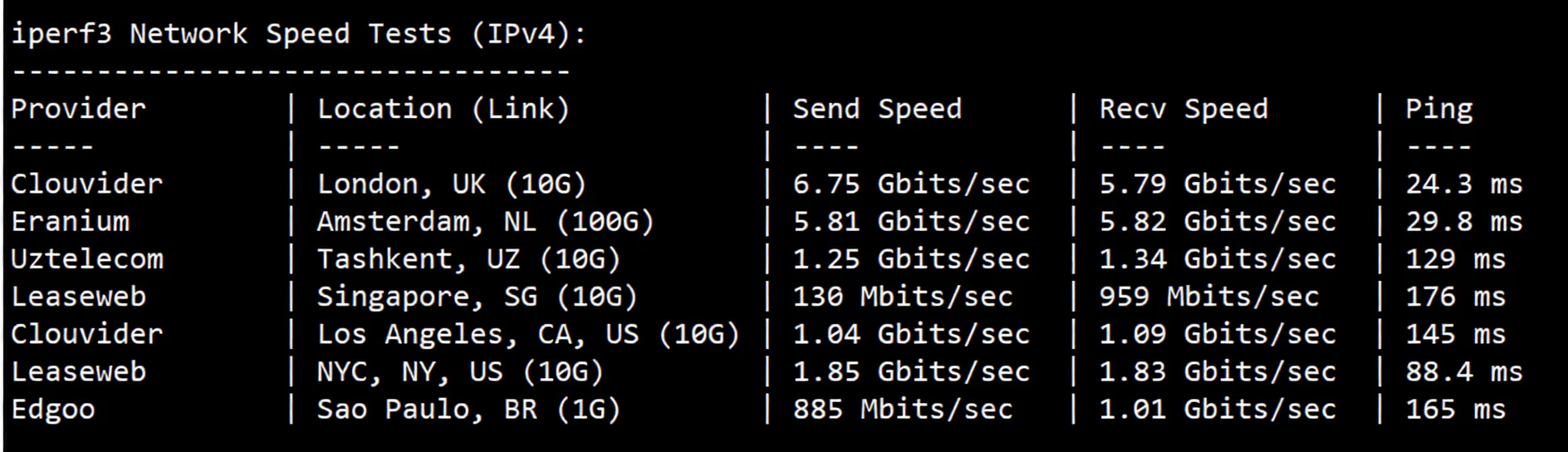 justhost Spain VPS (MAD1 Data Center) Review: Unlocks TikTok/ChatGPT and More - Image 6