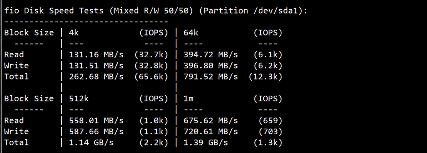 justhost Spain VPS (MAD1 Data Center) Review: Unlocks TikTok/ChatGPT and More - Image 3