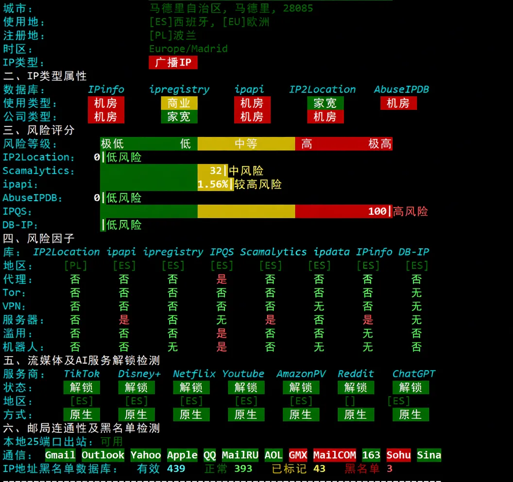 justhost Spain VPS (MAD1 Data Center) Review: Unlocks TikTok/ChatGPT and More - Image 7